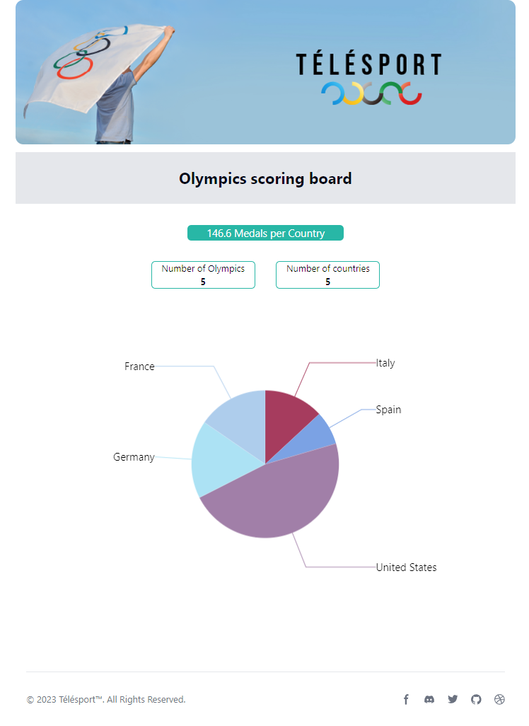 Diagramme architecture application dynamique Angular.